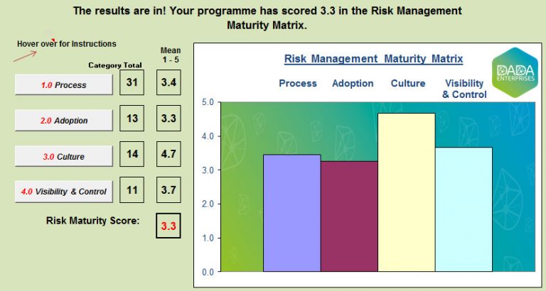 How risk aware am I? Free tools for Risk Maturity Model (RMM ...